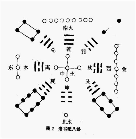 河图洛書